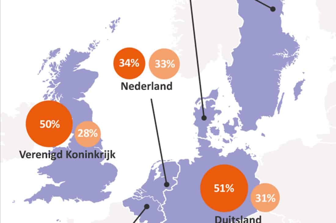 Vernieuwde Marktlink-monitor meet overnamesentiment in Europa